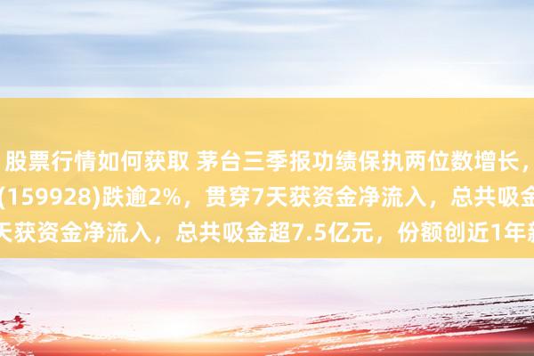 股票行情如何获取 茅台三季报功绩保执两位数增长，领域最大的耗尽ETF(159928)跌逾2%，贯穿7天获资金净流入，总共吸金超7.5亿元，份额创近1年新高！