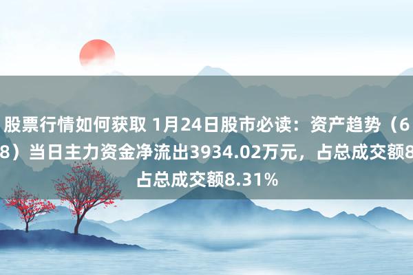 股票行情如何获取 1月24日股市必读：资产趋势（688318）当日主力资金净流出3934.02万元，占总成交额8.31%