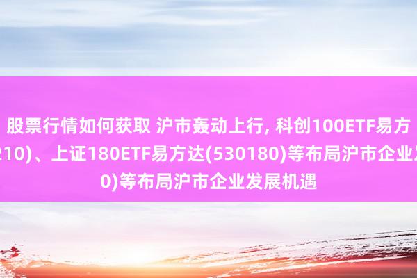 股票行情如何获取 沪市轰动上行, 科创100ETF易方达(588210)、上证180ETF易方达(530180)等布局沪市企业发展机遇